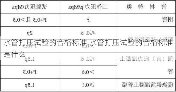 水管打压试验的合格标准,水管打压试验的合格标准是什么