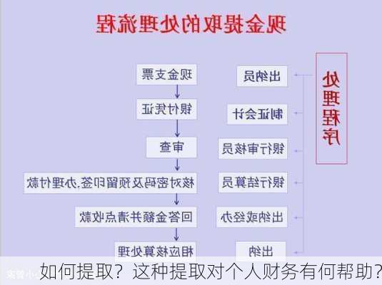 如何提取？这种提取对个人财务有何帮助？