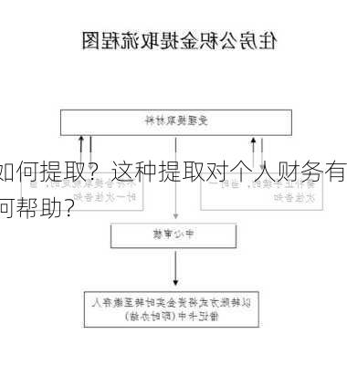 如何提取？这种提取对个人财务有何帮助？