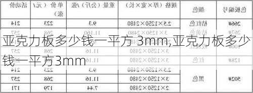 亚克力板多少钱一平方 3mm,亚克力板多少钱一平方3mm