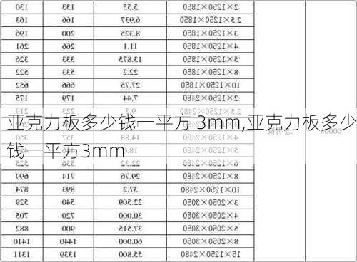 亚克力板多少钱一平方 3mm,亚克力板多少钱一平方3mm