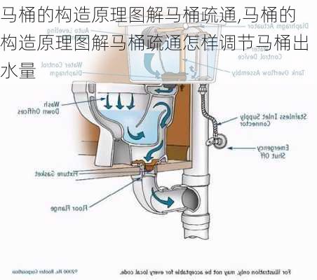 马桶的构造原理图解马桶疏通,马桶的构造原理图解马桶疏通怎样调节马桶出水量