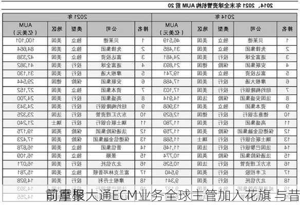 前摩根大通ECM业务全球主管加入花旗 与昔
司重聚