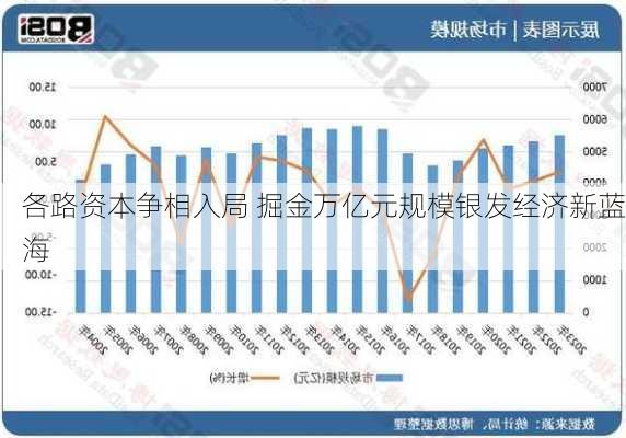 各路资本争相入局 掘金万亿元规模银发经济新蓝海