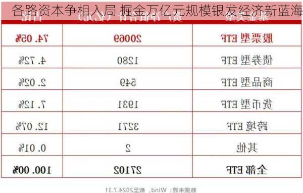 各路资本争相入局 掘金万亿元规模银发经济新蓝海