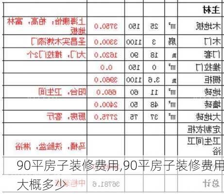 90平房子装修费用,90平房子装修费用大概多少