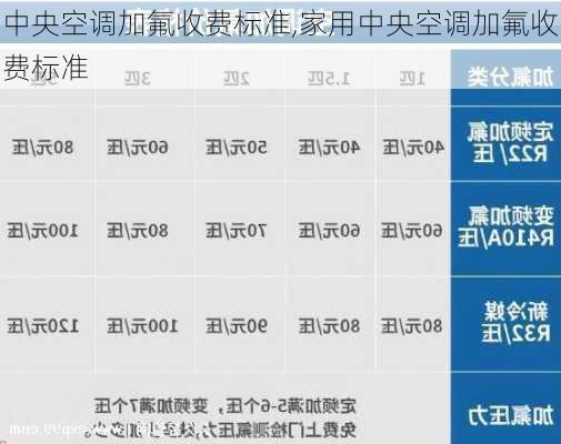 中央空调加氟收费标准,家用中央空调加氟收费标准