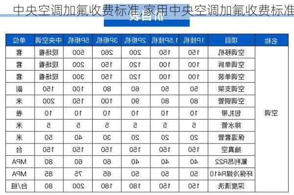 中央空调加氟收费标准,家用中央空调加氟收费标准