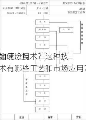 如何应用
金喷涂技术？这种技术有哪些工艺和市场应用？