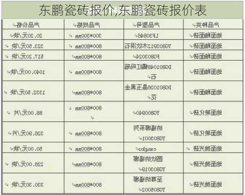 东鹏瓷砖报价,东鹏瓷砖报价表