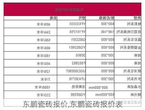 东鹏瓷砖报价,东鹏瓷砖报价表