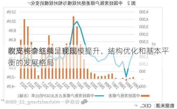 
副局长李红燕：我国
收支将会继续呈现规模提升、结构优化和基本平衡的发展格局