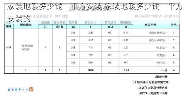 家装地暖多少钱一平方安装,家装地暖多少钱一平方安装的