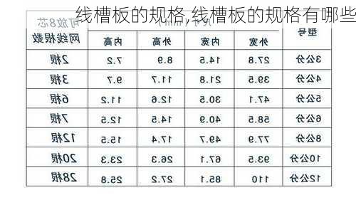 线槽板的规格,线槽板的规格有哪些