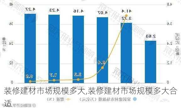 装修建材市场规模多大,装修建材市场规模多大合适