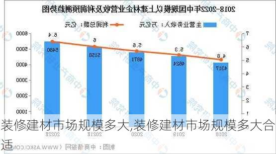 装修建材市场规模多大,装修建材市场规模多大合适