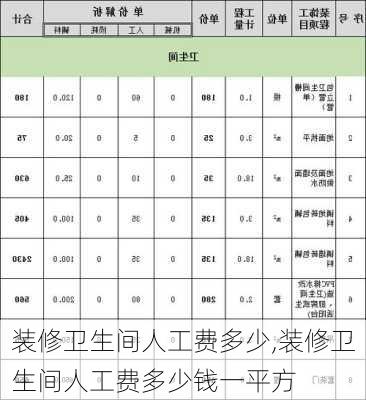 装修卫生间人工费多少,装修卫生间人工费多少钱一平方