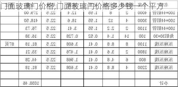 门面玻璃门价格,门面玻璃门价格多少钱一个平方