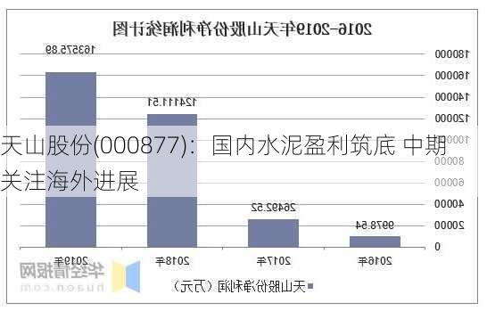 天山股份(000877)：国内水泥盈利筑底 中期关注海外进展