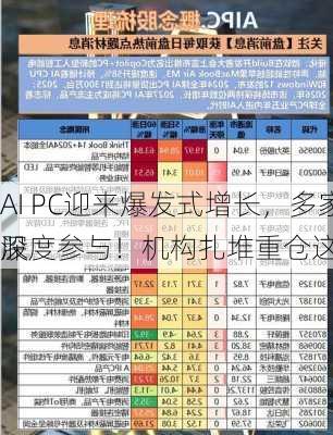 AI PC迎来爆发式增长，多家巨头争相入局，A股
深度参与！机构扎堆重仓这些概念股