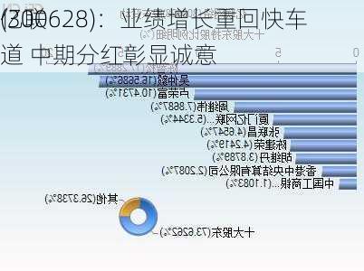 亿联
(300628)：业绩增长重回快车道 中期分红彰显诚意