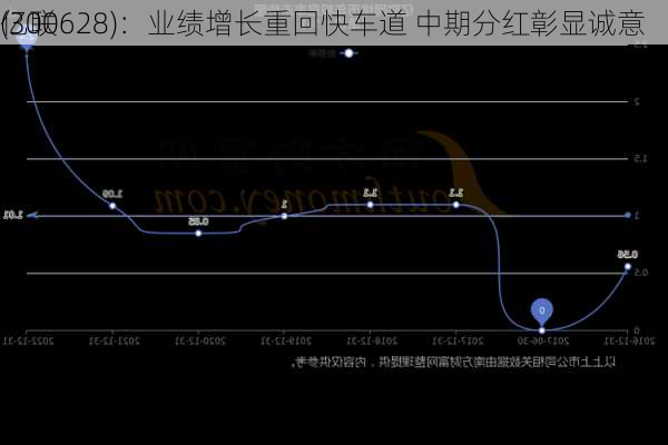 亿联
(300628)：业绩增长重回快车道 中期分红彰显诚意