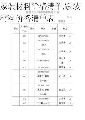 家装材料价格清单,家装材料价格清单表