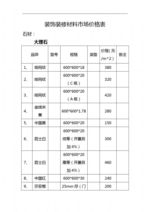 家装材料价格清单,家装材料价格清单表