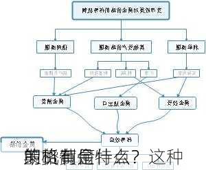 期货黄金
的机制是什么？这种
策略有何特点？