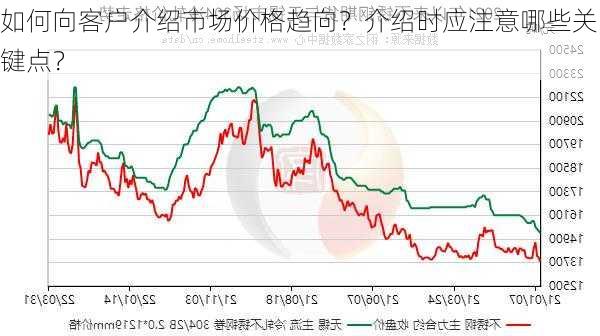 如何向客户介绍市场价格趋向？介绍时应注意哪些关键点？