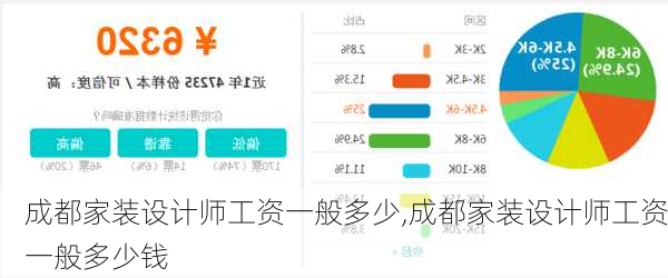 成都家装设计师工资一般多少,成都家装设计师工资一般多少钱