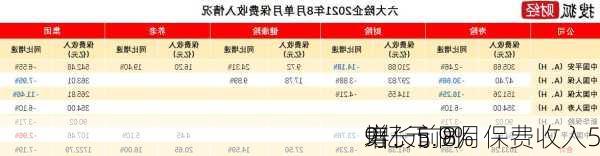 
寿：前8月保费收入5
9亿元 同
增长5.9%