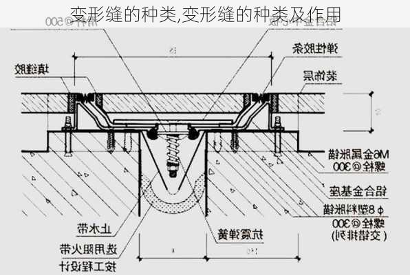 变形缝的种类,变形缝的种类及作用