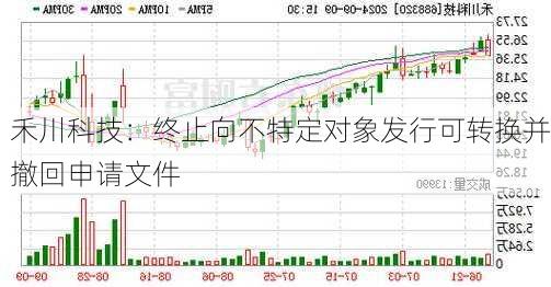 禾川科技：终止向不特定对象发行可转换并撤回申请文件