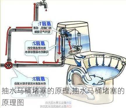 抽水马桶堵塞的原理,抽水马桶堵塞的原理图