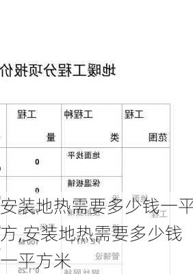 安装地热需要多少钱一平方,安装地热需要多少钱一平方米