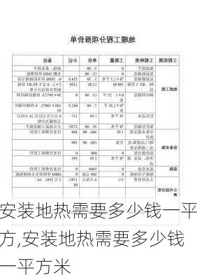 安装地热需要多少钱一平方,安装地热需要多少钱一平方米