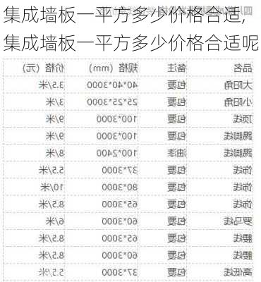 集成墙板一平方多少价格合适,集成墙板一平方多少价格合适呢