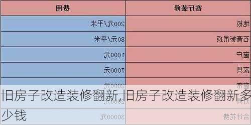 旧房子改造装修翻新,旧房子改造装修翻新多少钱