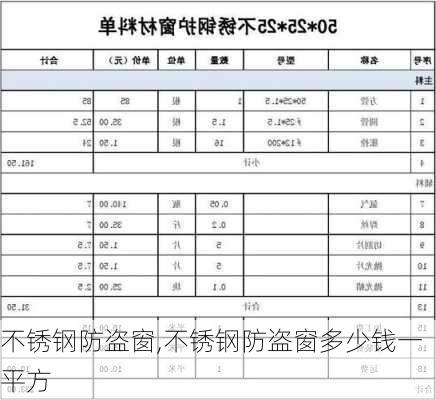 不锈钢防盗窗,不锈钢防盗窗多少钱一平方