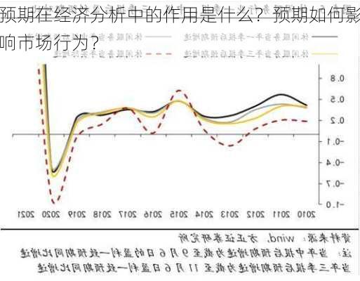 预期在经济分析中的作用是什么？预期如何影响市场行为？