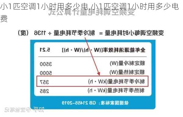 小1匹空调1小时用多少电,小1匹空调1小时用多少电费