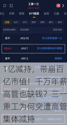 1亿减持，带崩百亿市值！千万年薪高管也缺钱？三一重工为何突遭高管集体减持