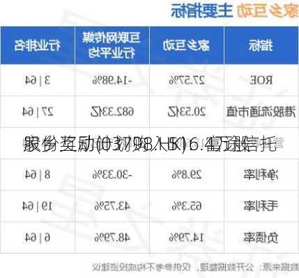 家乡互动(03798.HK)：富途信托
股份奖励计划购入516.4万股