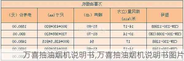 万喜抽油烟机说明书,万喜抽油烟机说明书图片