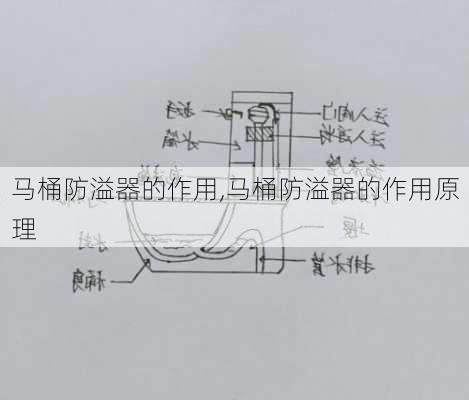 马桶防溢器的作用,马桶防溢器的作用原理