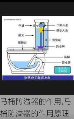 马桶防溢器的作用,马桶防溢器的作用原理