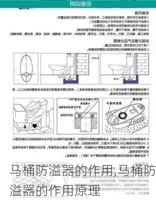 马桶防溢器的作用,马桶防溢器的作用原理