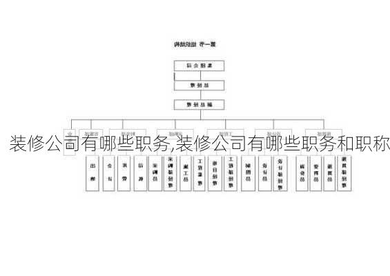 装修公司有哪些职务,装修公司有哪些职务和职称