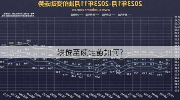 
暴跌至两年前，
油价后续走势如何？